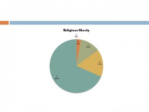 VVSurveyResults Page 06