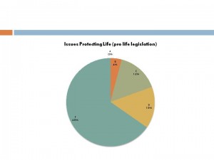 VVSurveyResults Page 10