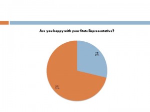 VVSurveyResults Page 13