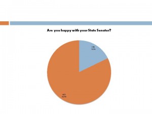 VVSurveyResults Page 14